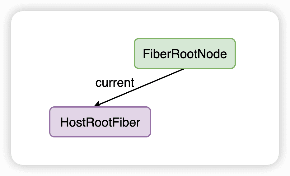 Understanding-React-Fiber-Architecture-and-Double-Buffering-Mechanism-1