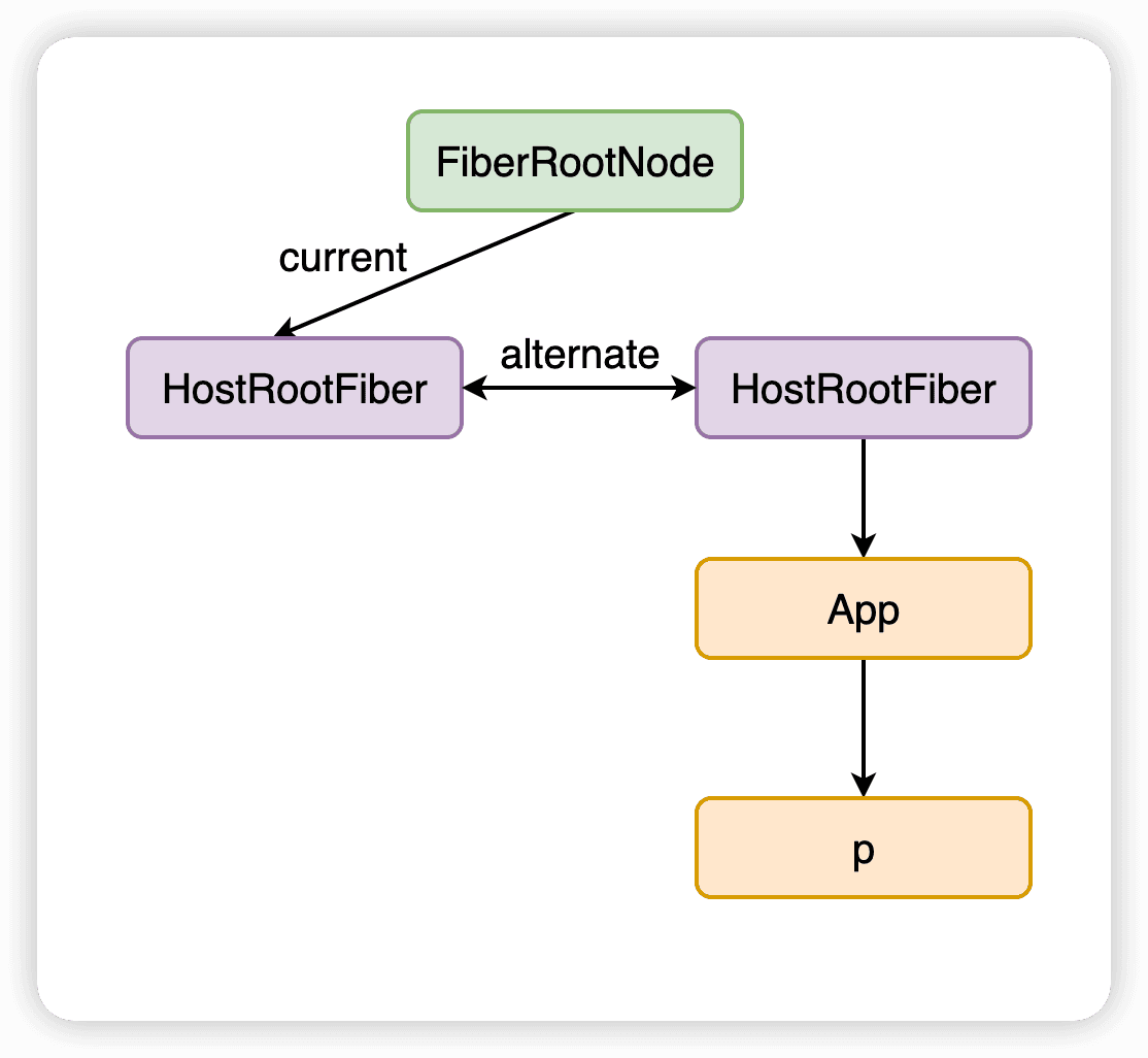 Understanding-React-Fiber-Architecture-and-Double-Buffering-Mechanism-2