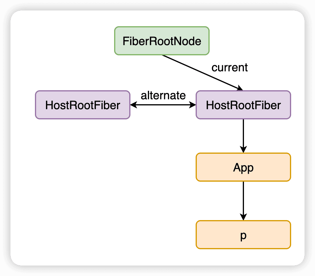 Understanding-React-Fiber-Architecture-and-Double-Buffering-Mechanism-3