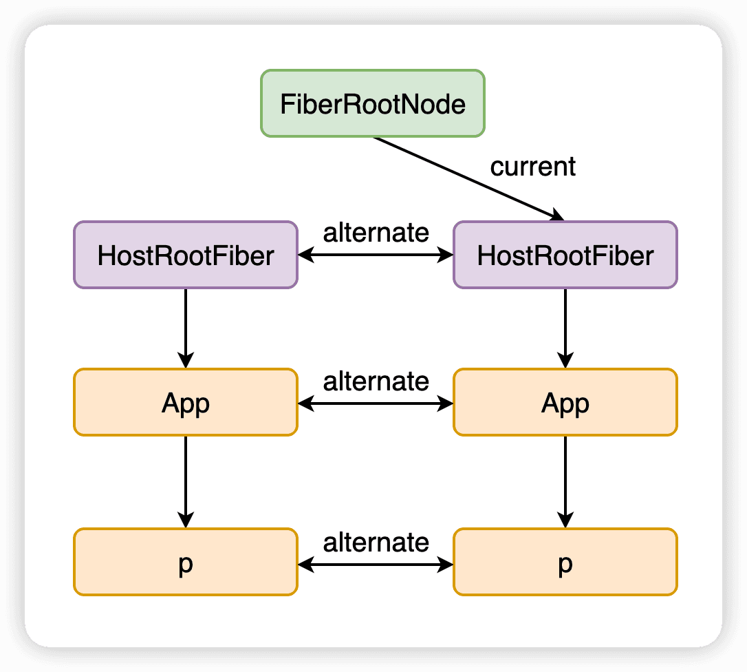 Understanding-React-Fiber-Architecture-and-Double-Buffering-Mechanism-4