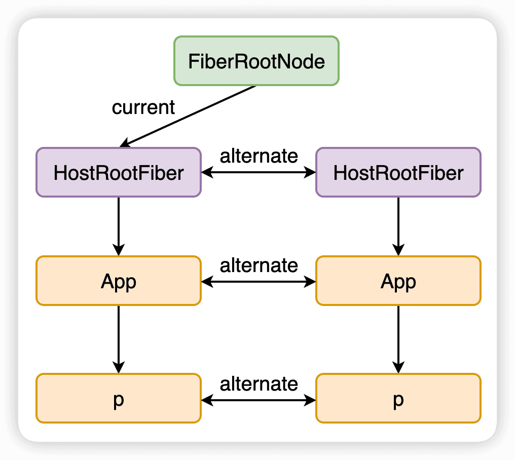 Understanding-React-Fiber-Architecture-and-Double-Buffering-Mechanism-5